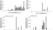 Behaviour of honeybees integrated into bumblebee nests and the responses of their hosts