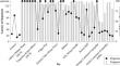 Using Functional Communication and Competing Stimuli to Gradually Increase the Distance of Transitions in the Treatment of Tangibly Maintained Elopement