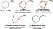 ChemScraper: leveraging PDF graphics instructions for molecular diagram parsing