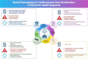 Social Phenotyping for Cardiovascular Risk Stratification in Electronic Health Registries.