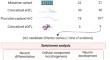 Fine mapping of candidate effector genes for heart rate.