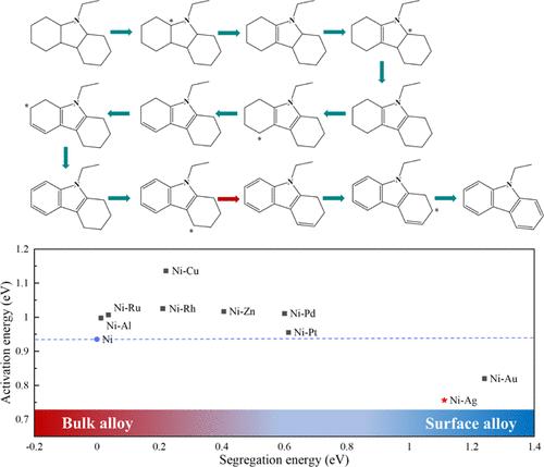 Comparative Studies on Full Dehydrogenation of Dodecahydro-<i>N</i>-Ethylcarbazole on Pd(111) and Ni(111) Surfaces: Mechanism and Catalytic Enhancement.