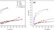 Adsorption Performance of Chitosan and Glutaraldehyde Modified Biochars for Trivalent Antimony in Acidic Wastewater