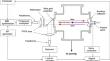 Millimeter-Wave Spectrometer for High-Precision Studies of Jet-Cooled Molecules and Weakly Bound Molecular Complexes