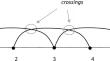 Deformations and q-Convolutions. Old and New Results