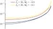 Effect of the Contribution of the Local and Nonlocal Optical Response of an Isotropic Gyrotropic Medium on the Components of the Minkowski Energy–Momentum Tensor of the Electromagnetic Field of the Self-Focusing Beam