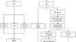 Evaluation of fragility fracture risk using deep learning based on ultrasound radio frequency signal.