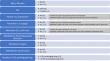 A Calculated Risk: Evaluation of QTc Drug-Drug Interaction (DDI) Clinical Decision Support (CDS) Alerts and Performance of the Tisdale Risk Score Calculator.