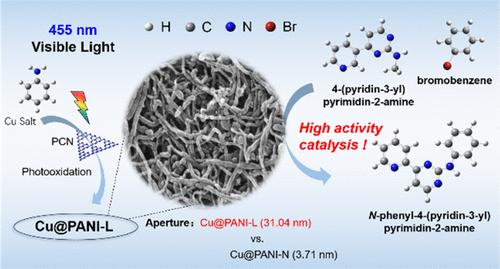 Photoinduced Ordered Growth of Copper-Doped Polyaniline Nanotubes: A Method to Improve the Catalytic Activity for C-N Coupling Reactions.