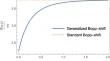 Quantum Harmonic Oscillator in a Time Dependent Noncommutative Background