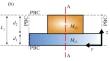 Peculiarities of the Spin Wave Spectrum in Transversely Confined YIG Microwaveguides with Inhomogeneous Magnetization Profile