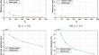 Error analysis of a high-order fully discrete method for two-dimensional time-fractional convection-diffusion equations exhibiting weak initial singularity