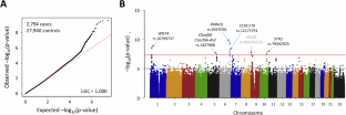 Ethnic-specific genetic susceptibility loci for endometriosis in Taiwanese-Han population: a genome-wide association study.