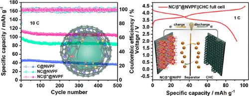 Electronic/Ionic Dual Functional Layer-Coated Na3V2(PO4)2F3 Cathode with High Sodium Storage Performance