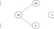 A Diffusion-Based Approach for Simulating Forward-in-Time State-Dependent Speciation and Extinction Dynamics.