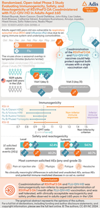 Randomized, Open-Label Phase 3 Study Evaluating Immunogenicity, Safety, and Reactogenicity of RSVPreF3 OA Coadministered with FLU-QIV-HD in Adults Aged ≥ 65.