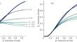 Asymptotic Analysis of the Inflow to a Fracture in an Oil–Gas Reservoir with Bottom Water