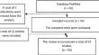 The Therapeutic Effect of Bleomycin Sclerotherapy in Vascular Malformations