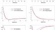 A novel model on studying the interactions varying thermal and electrical conductivity with two-temperature theory in generalized thermoelastic process