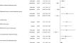 Assessing the Association of Smoking and Alcohol Consumption With Chronic Pain in Depression and Anxiety Disorders