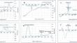 Exploring Microplastic Distribution in Agricultural Soils and Health Risk Evaluation