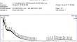 Pathway prediction of LDPE degradation using Winogradsky column and bacterial strains from municipal solid wastes