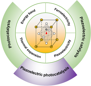 Ferroelectric perovskite PbTiO3 for advanced photocatalysis