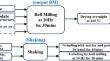 Mechanochemical Synthesis of Multicomponent Bismuth-Based Molybdate Catalysts for Propylene Ammoxidation to Produce Acrylonitrile