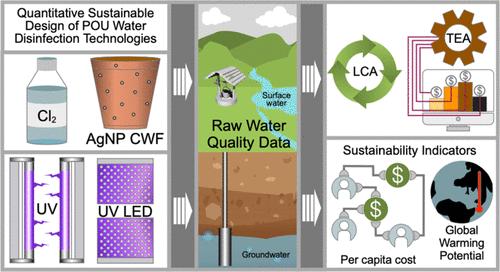 Assessing the Relative Sustainability of Point-of-Use Water Disinfection Technologies for Off-Grid Communities