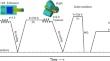 Microstructure and Mechanical Properties of Al–Zn–Mg–Ni–Fe Alloy Processed by Hot Extrusion and Subsequent Radial Shear Rolling