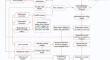 Investigating Financial Motivators and Demotivators of Urban Sprawl Through the Lens of Municipalities: A Case of the Qom Municipality, Iran