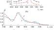 Photoluminescence with a Quasi-White Spectrum in LiF–UO2 Crystals with Color Centers