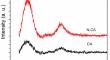 Development of nitrogen-doped carbon aerogel-based 60 Farad, 4.5 kJ supercapacitor module