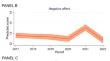 Changes in subjective well-being and stress of older adults before, during and after the COVID-19 pandemic: a longitudinal study in Switzerland.