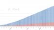 Current issues of destination therapy in Japan: to achieve 5-year or even longer survival.