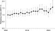 Numbers, densities and distribution of mallards released for shooting in the UK over the last 20 years