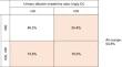 Guidelines for clinical evaluation of chronic kidney disease in early stages : AMED research on regulatory science of pharmaceuticals and medical devices.