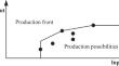 Evaluation of the regeneration efficiency of old residential neighborhoods from the perspective of residents' satisfaction based on the superefficient BCC-DEA model