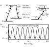 Ground-state chiral excitation via periodic modulation