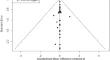 Efficacy and safety of different pharmacological interventions in the treatment of tardive dyskinesia: a systematic review and network meta-analysis.