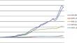 Research performance of higher education institutions in Türkiye: 1980–2022