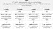 Twenty-year changes of adolescent mental health and substance use: a Finnish population-based time-trend study.