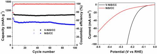 V-doped NiS on carbon fiber cloth for improved electrochemical lithium storage and hydrogen evolution reaction