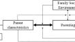 Paternal Perceptions of Maternal Essentialism and Parenting Self-efficacy During the Transition to Parenthood: An Exploratory Study