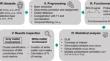 Integrating brain function and structure in the study of the human attentional networks: a functionnectome study.