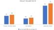 Clinical features, treatment and prognosis of patients with endogenous infectious endophthalmitis.