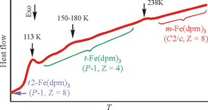 New Data on the Structure of Fe(III) tris-Dipivaloylmethanate in the Range of 90–365 K