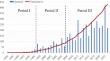 Trends in research on cochlear implantation with inner ear malformation: a bibliometric and visualization analysis from 1986 to 2024.