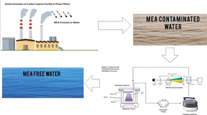 Mono-ethanolamine breakdown by UV/hydrogen peroxide via MEA photolysis: kinetics, energy rate/order and degradation efficiency for mono-ethanolamine wastewater treatment