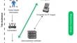 Telemedicine in Endourology for Patient Management and Healthcare Delivery: Current Status and Future Perspectives.